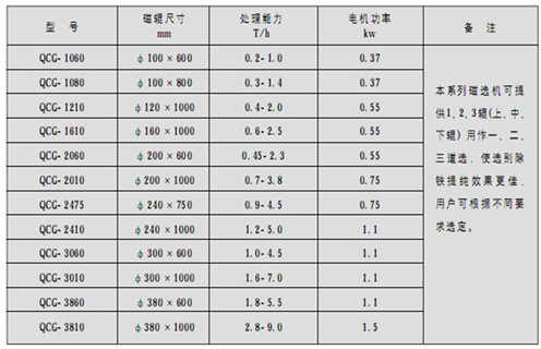 永磁筒式磁選機(jī)，朔州鐵礦永磁筒式磁選機(jī)_ 遠(yuǎn)力朔州鐵礦永磁筒式磁選機(jī)使用注意事項(xiàng)磁場分布
